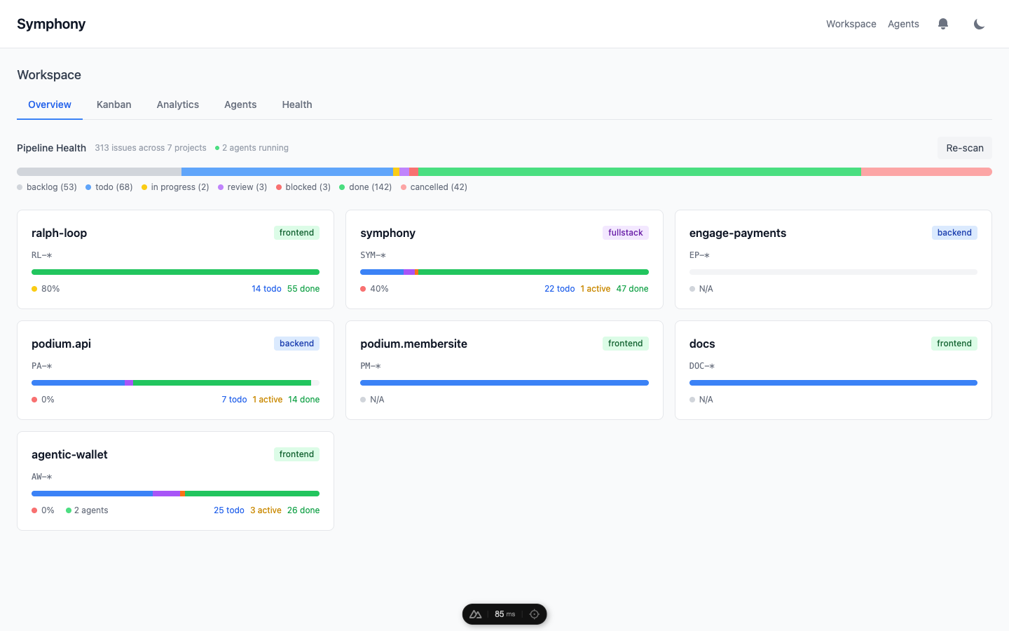 Workspace overview showing all projects with pipeline health