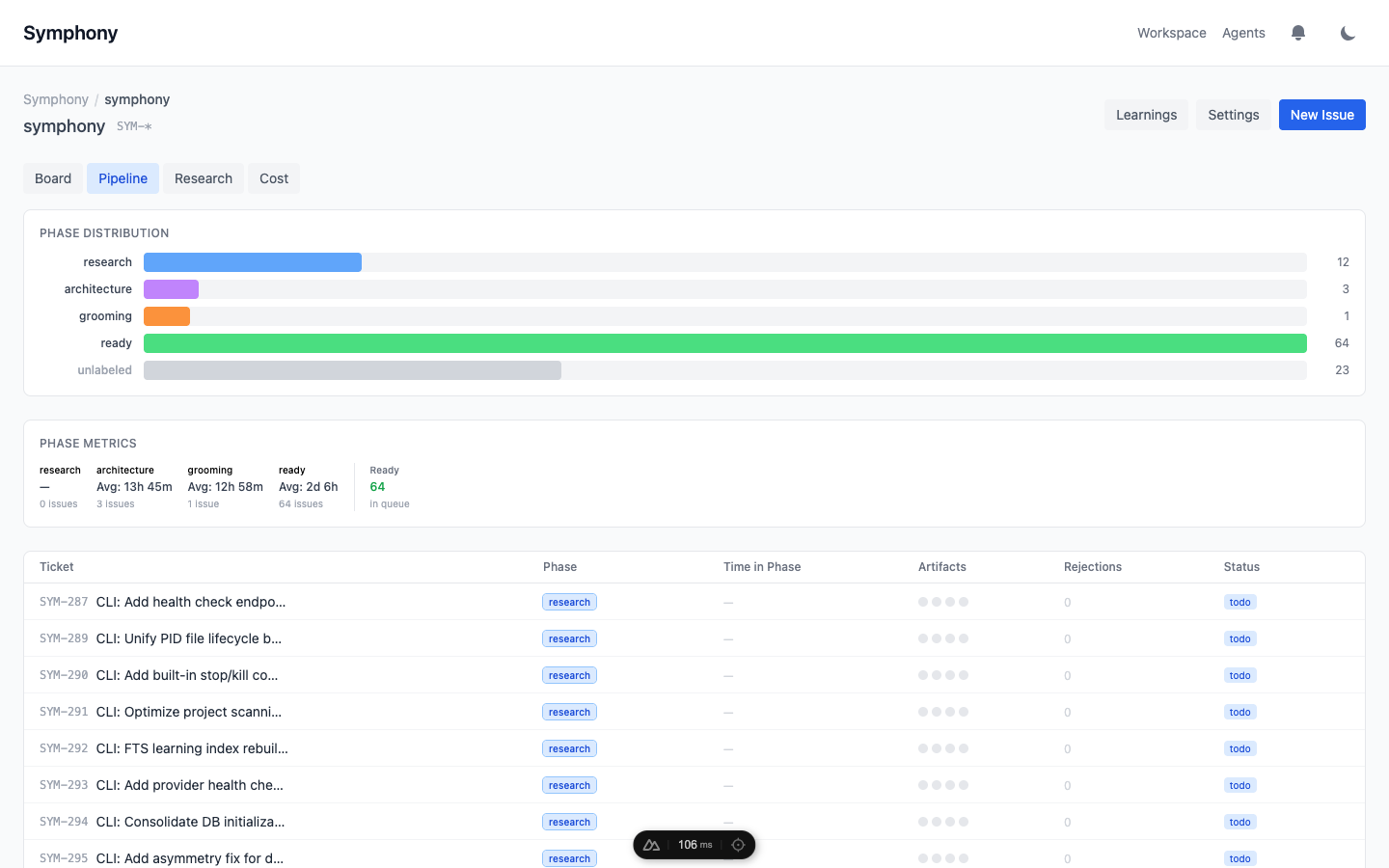 Pipeline view showing phase distribution and metrics